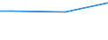 Income quantile: First decile / Unit of measure: Thousand euro / Geopolitical entity (reporting): Czechia