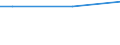 Income quantile: First quintile / Unit of measure: Percentage of disposable income / Geopolitical entity (reporting): Czechia