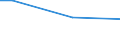 Income quantile: First quintile / Unit of measure: Percentage of disposable income / Geopolitical entity (reporting): Denmark