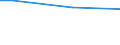 Income quantile: First quintile / Unit of measure: Percentage of disposable income / Geopolitical entity (reporting): Austria