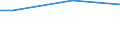 Income quantile: Second quintile / Unit of measure: Percentage of disposable income / Geopolitical entity (reporting): Bulgaria