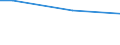 Income quantile: Second quintile / Unit of measure: Percentage of disposable income / Geopolitical entity (reporting): Latvia