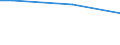 Income quantile: Second quintile / Unit of measure: Percentage of disposable income / Geopolitical entity (reporting): Poland