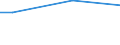 Income quantile: Third quintile / Unit of measure: Percentage of disposable income / Geopolitical entity (reporting): Bulgaria
