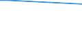 Internationale Standardklassifikation des Bildungswesens (ISCED 2011): Unterhalb des Primarbereichs, Primarbereich und Sekundarbereich I (Stufen 0-2) / Maßeinheit: Prozent des verfügbaren Einkommens / Geopolitische Meldeeinheit: Kroatien
