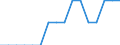 Quantile: Twenty-fifth percentile / Age class: Total / Unit of measure: Percentage / Geopolitical entity (reporting): Czechia