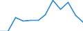 Quantile: Twenty-fifth percentile / Age class: Total / Unit of measure: Percentage / Geopolitical entity (reporting): Italy