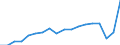 Quantile: Twenty-fifth percentile / Age class: Total / Unit of measure: Percentage / Geopolitical entity (reporting): Luxembourg