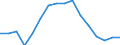 Quantile: Twenty-fifth percentile / Age class: Total / Unit of measure: Percentage / Geopolitical entity (reporting): Netherlands