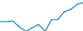 Quantile: Twenty-fifth percentile / Age class: Total / Unit of measure: Percentage / Geopolitical entity (reporting): Portugal