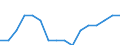 Quantile: Twenty-fifth percentile / Age class: Total / Unit of measure: Percentage / Geopolitical entity (reporting): Slovenia