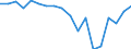 Quantile: Twenty-fifth percentile / Age class: Less than 30 years / Unit of measure: Percentage / Geopolitical entity (reporting): Belgium