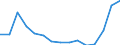 Quantile: Twenty-fifth percentile / Age class: Less than 30 years / Unit of measure: Percentage / Geopolitical entity (reporting): Bulgaria