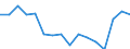Quantile: Twenty-fifth percentile / Age class: Less than 30 years / Unit of measure: Percentage / Geopolitical entity (reporting): Czechia