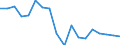 Quantile: Twenty-fifth percentile / Age class: Less than 30 years / Unit of measure: Percentage / Geopolitical entity (reporting): Denmark