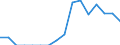 Quantile: Twenty-fifth percentile / Age class: Less than 30 years / Unit of measure: Percentage / Geopolitical entity (reporting): Germany