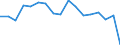 Quantile: Twenty-fifth percentile / Age class: Less than 30 years / Unit of measure: Percentage / Geopolitical entity (reporting): Estonia