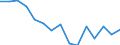 Quantile: Twenty-fifth percentile / Age class: Less than 30 years / Unit of measure: Percentage / Geopolitical entity (reporting): Spain