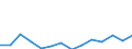 Quantile: Twenty-fifth percentile / Age class: Less than 30 years / Unit of measure: Percentage / Geopolitical entity (reporting): France