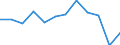 Quantile: Twenty-fifth percentile / Age class: Less than 30 years / Unit of measure: Percentage / Geopolitical entity (reporting): Italy