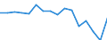 Quantile: Twenty-fifth percentile / Age class: Less than 30 years / Unit of measure: Percentage / Geopolitical entity (reporting): Cyprus