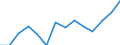 Quantile: Twenty-fifth percentile / Age class: Less than 30 years / Unit of measure: Percentage / Geopolitical entity (reporting): Latvia