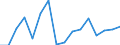 Quantile: Twenty-fifth percentile / Age class: Less than 30 years / Unit of measure: Percentage / Geopolitical entity (reporting): Lithuania