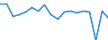 Quantile: Twenty-fifth percentile / Age class: Less than 30 years / Unit of measure: Percentage / Geopolitical entity (reporting): Luxembourg