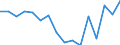 Quantile: Twenty-fifth percentile / Age class: Less than 30 years / Unit of measure: Percentage / Geopolitical entity (reporting): Hungary