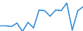 Quantile: Twenty-fifth percentile / Age class: Less than 30 years / Unit of measure: Percentage / Geopolitical entity (reporting): Malta