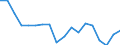 Quantile: Twenty-fifth percentile / Age class: Less than 30 years / Unit of measure: Percentage / Geopolitical entity (reporting): Austria
