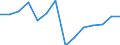 Quantile: Twenty-fifth percentile / Age class: Less than 30 years / Unit of measure: Percentage / Geopolitical entity (reporting): Portugal