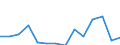 Quantile: Twenty-fifth percentile / Age class: Less than 30 years / Unit of measure: Percentage / Geopolitical entity (reporting): Romania