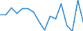 Quantile: Twenty-fifth percentile / Age class: Less than 30 years / Unit of measure: Percentage / Geopolitical entity (reporting): Slovenia