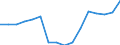 Quantile: Twenty-fifth percentile / Age class: Less than 30 years / Unit of measure: Percentage / Geopolitical entity (reporting): Slovakia