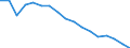 Quantile: Twenty-fifth percentile / Age class: Less than 30 years / Unit of measure: Percentage / Geopolitical entity (reporting): Finland