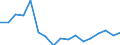 Quantile: Twenty-fifth percentile / Age class: Less than 30 years / Unit of measure: Percentage / Geopolitical entity (reporting): Sweden
