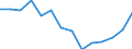 Quantile: Twenty-fifth percentile / Age class: Less than 30 years / Unit of measure: Percentage / Geopolitical entity (reporting): United Kingdom