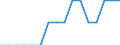 Fünfundzwanzigstes Perzentil / Insgesamt / Prozent / Tschechien