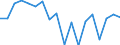Quantile: Twenty-fifth percentile / Age class: From 30 to 39 years / Unit of measure: Percentage / Geopolitical entity (reporting): Belgium