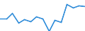 Quantile: Twenty-fifth percentile / Age class: From 30 to 39 years / Unit of measure: Percentage / Geopolitical entity (reporting): Bulgaria