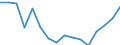 Quantile: Twenty-fifth percentile / Age class: From 30 to 39 years / Unit of measure: Percentage / Geopolitical entity (reporting): Czechia