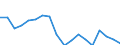 Quantile: Twenty-fifth percentile / Age class: From 30 to 39 years / Unit of measure: Percentage / Geopolitical entity (reporting): Denmark