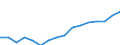 Quantile: Twenty-fifth percentile / Age class: From 30 to 39 years / Unit of measure: Percentage / Geopolitical entity (reporting): Germany