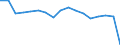 Quantile: Twenty-fifth percentile / Age class: From 30 to 39 years / Unit of measure: Percentage / Geopolitical entity (reporting): Estonia