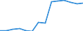 Quantile: Twenty-fifth percentile / Age class: From 30 to 39 years / Unit of measure: Percentage / Geopolitical entity (reporting): Greece