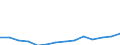 Quantile: Twenty-fifth percentile / Age class: From 30 to 39 years / Unit of measure: Percentage / Geopolitical entity (reporting): France