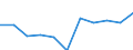 Quantile: Twenty-fifth percentile / Age class: From 30 to 39 years / Unit of measure: Percentage / Geopolitical entity (reporting): Croatia