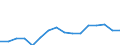Quantile: Twenty-fifth percentile / Age class: From 30 to 39 years / Unit of measure: Percentage / Geopolitical entity (reporting): Cyprus