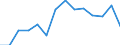 Quantile: Twenty-fifth percentile / Age class: From 30 to 39 years / Unit of measure: Percentage / Geopolitical entity (reporting): Latvia